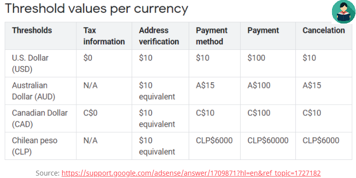 How to Receive Google Adsense and Youtube Earnings in Kenya