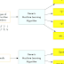 Machine Learning - Machine Learning Problems