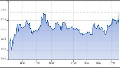 Ftse Italia Growth 21-06-2022