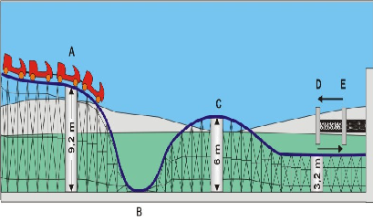 Movimiento Fuerza Energias Potencial Cinetica Gravitatoria Elastica Montaña Rusa Examen Icfes Fisica Blog de la Nacho