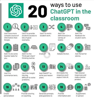20 ways to use ChatGPT in class room