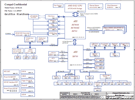 Toshiba Satellite A300 A300D A350D A355D - Compal LA-4581P Free Download Laptop Motherboard Schematics 