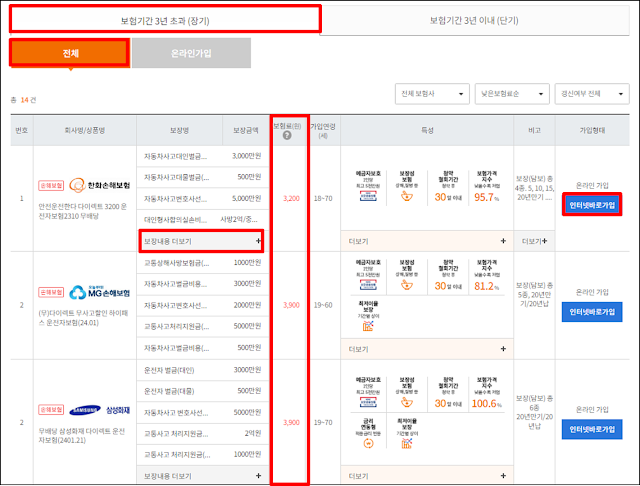 보험다모아 운전자보험 가격 보장내용 비교 결과 보기 보험다모아 운전자보험 가격 보장내용 비교 결과 보기