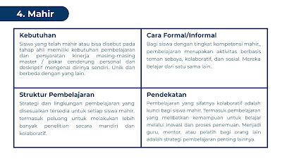 Siswa yang telah mahir atau bisa disebut pada tahap ahli memiliki kebutuhan pembelajaran dan persyaratan kinerja masing-masing master / pakar cenderung personal dan deskriptif mengenai dirinya sendiri. Unik dan berbeda dengan yang lain