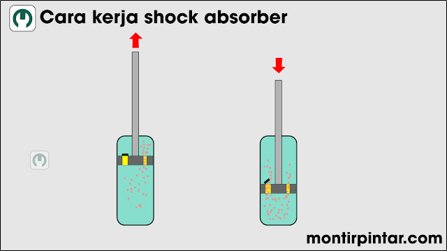 fungsi dan cara kerja shock absorber