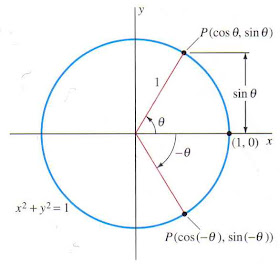 edwards penney circle sine