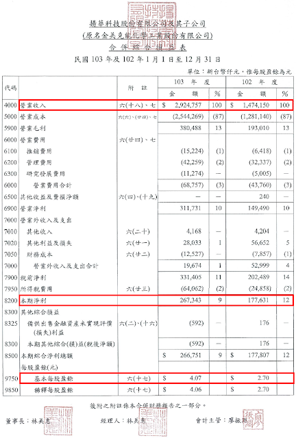 4703揚華科技2014年度損益表