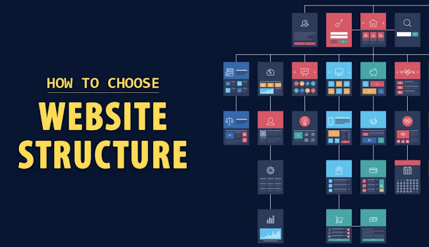 How to Create a Good URL Structure for Your Website