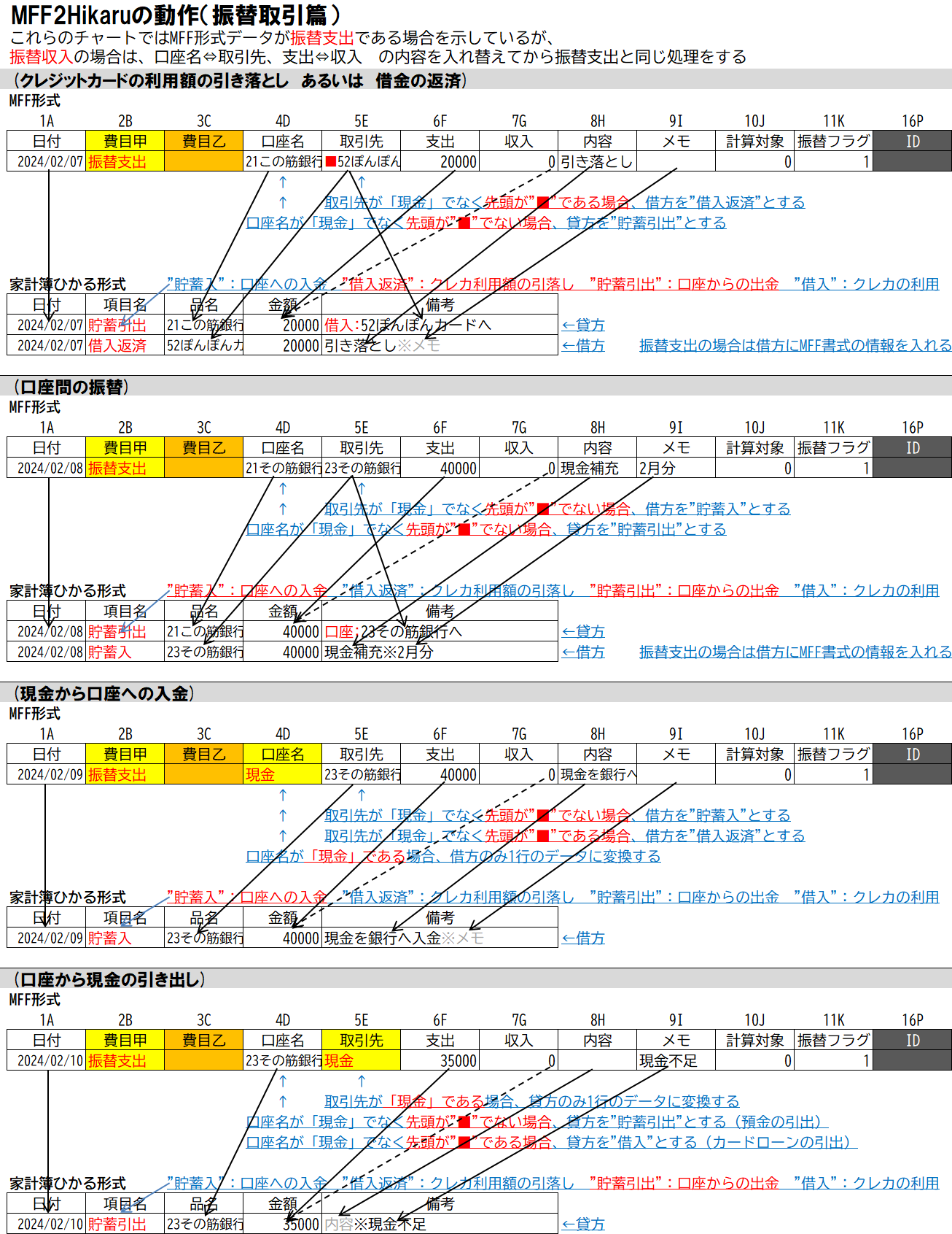 MFF2Hikaru動作チャート振替取引