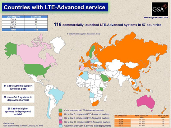 5 Fakta Paling Penting untuk anda ketahui Tentang jaringan 4G LTE 