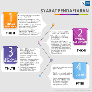 Ini Cara Buat Akun di Sistem Pendaftaran Akun SSP3K