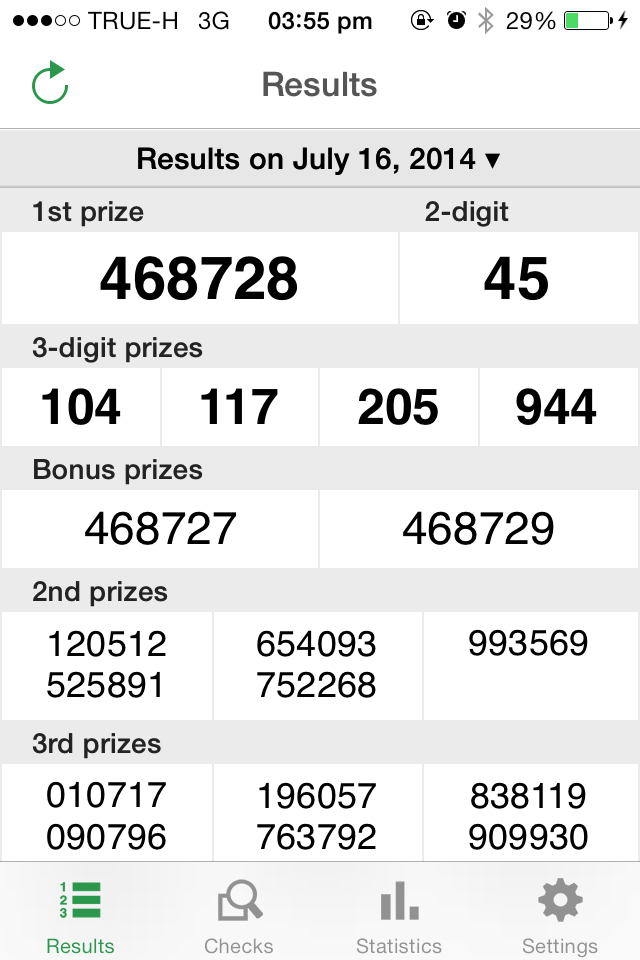 Thai Lotto RESULTS 1st August 2014 ~ Kerala Lottery 