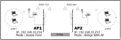 Cara Setting Mode Bridge Point to Point Pada TPLink TL-WA7210N Outdoor