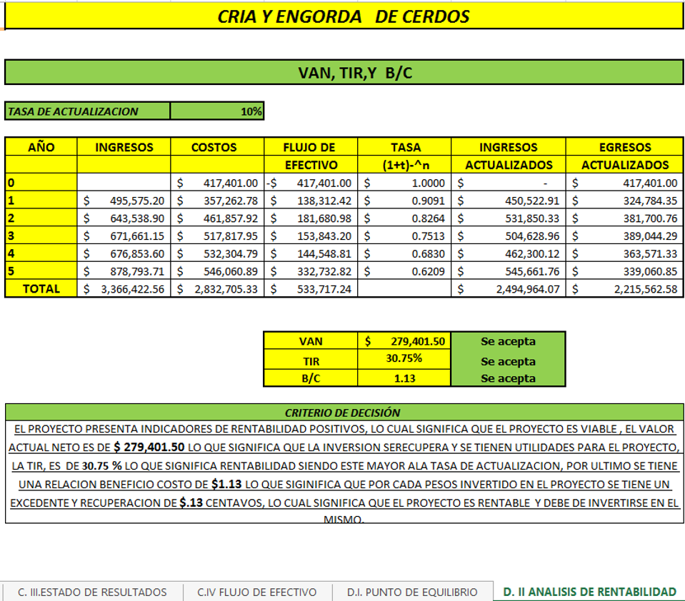 Proyecto gratis de engorda de cerdos 2015