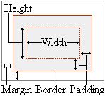 padding margin untuk blog
