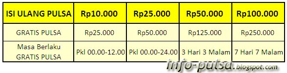 Tabel Program Indosat 7 Hari 7 Malam