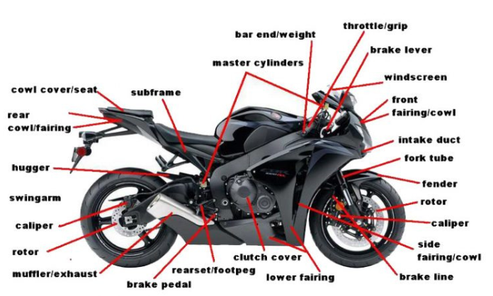 motor bike full describe