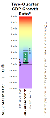 2008Q2 Preliminary Two-Quarter GDP Growth Rate