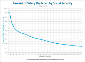 How much will I receive in Social Security? what percent of my income will Soc Sec replace? 2020