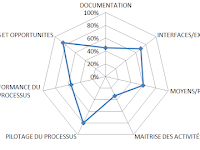 Exemple Revue De Processus Iso 9001 Version 2015