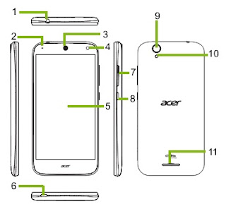 Acer Liquid Z630 Device Layout