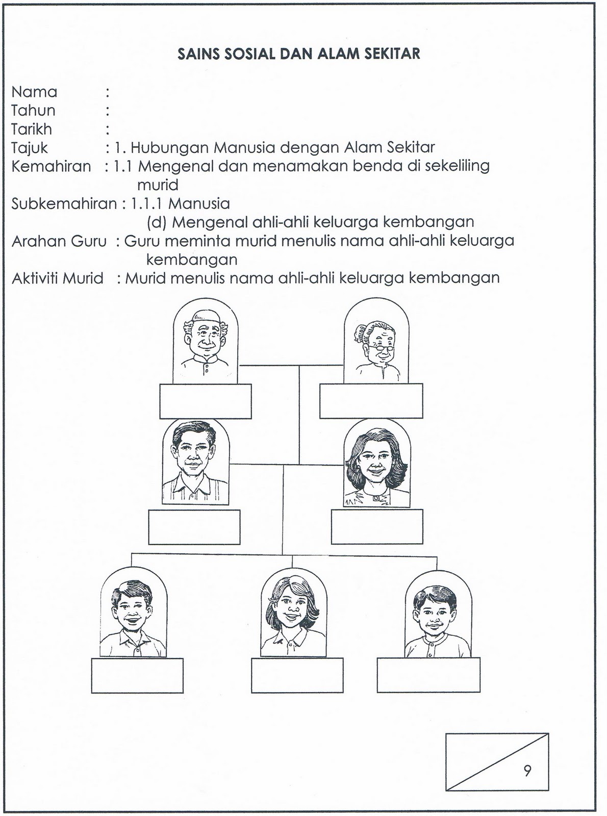 Cikgu Shidah: Mengenal Ahli Keluarga