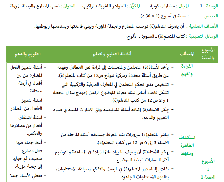 جذاذة نصب المضارع و الجملة المؤولة المستوى السادس