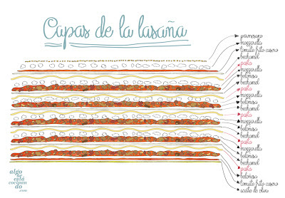 capas lasaña