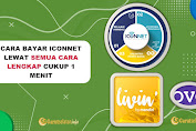 15+ Cara Bayar Tagihan Iconnet Lengkap Semua Cara! Cek Disini