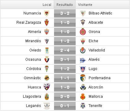 Liga Adelante 2015/2016: Jornada 29