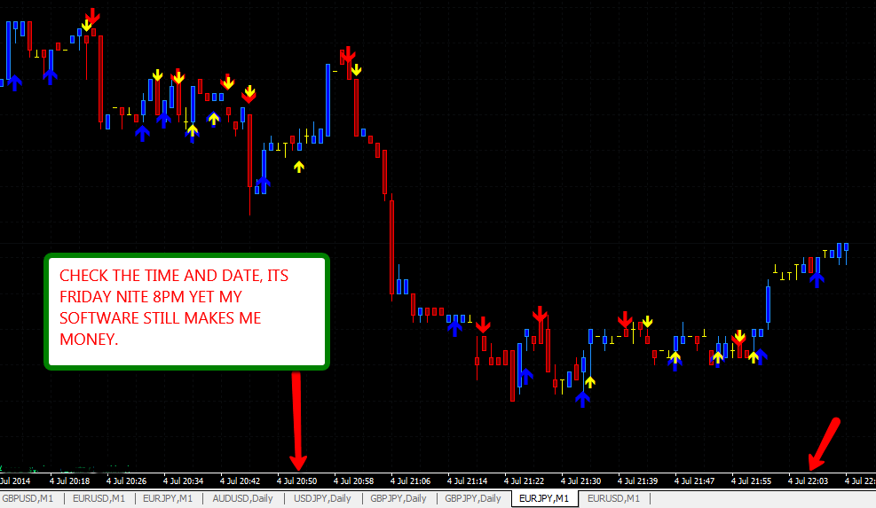 Fx Binary Options Trading 2 Minute Strategy La Torreta De Gormaig - 