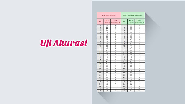 Contoh Perhitungan Uji Akurasi (Pengolahan Data)