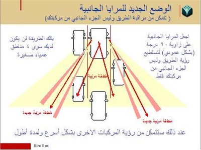 شرح كيفية ضبط المرايا الجانبية للسيارة لكي تحمي نفسك من خطر “ النقطة العمياء ”