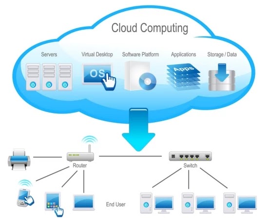 pengertian cloud computing