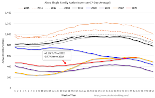 Altos Home Inventory