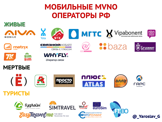 Мобильные MVNO операторы РФ