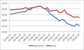 Falling CNX NIFTY  and how In a Falling Stock Market Best Shares Hold Prices