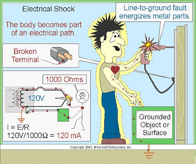 Electrical Shock - Picture