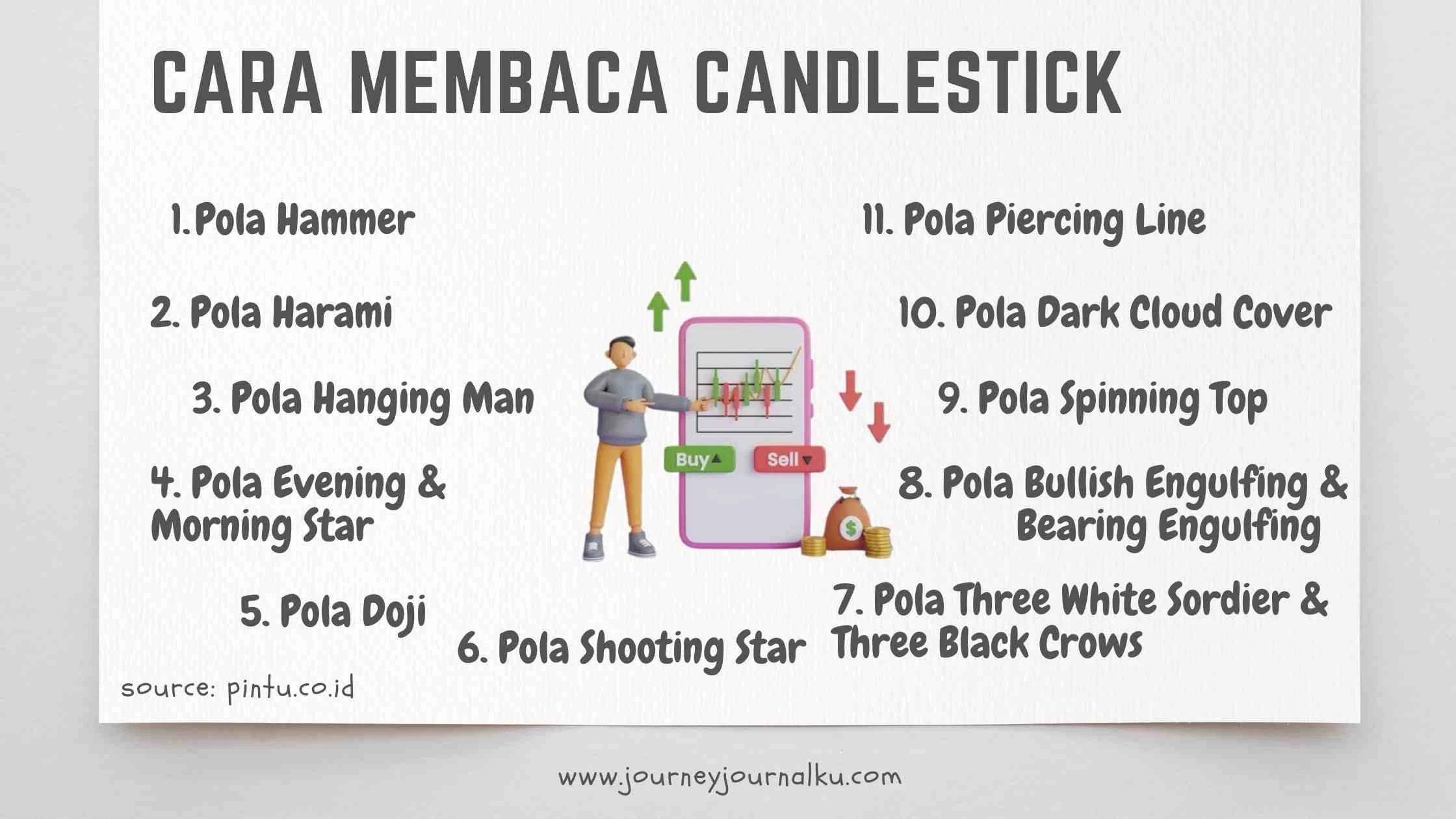 pola candlestick