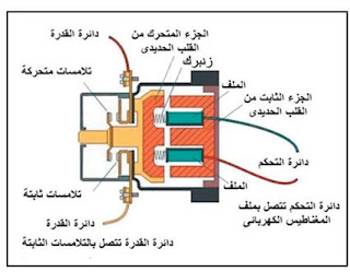 مكونات الكونتاكتور