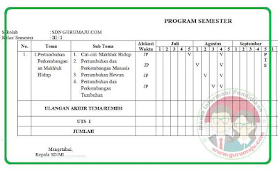 Promes / Prosem Kelas 3 SD Kurikulum 2013 Revisi 2018