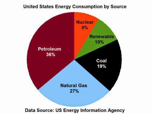 1023 Obama Proposes New Renewables Research