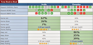 HEAD TO HEAD Sevilla vs Fiorentiona