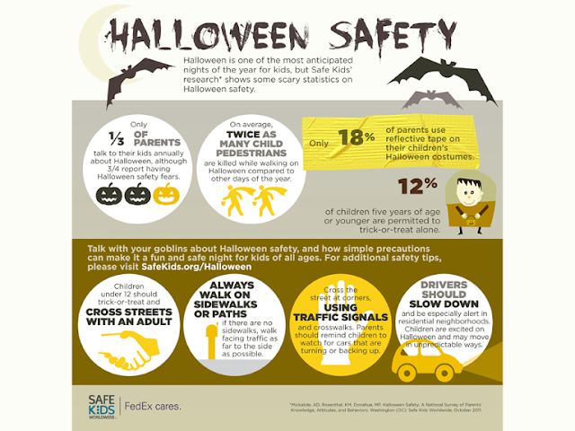 Follow These 15 Halloween Safety Tips to Keep Your Halloween Trick or Treating Evening from Becoming a Disaster