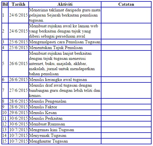  Kursus Sejarah PT3 2015: Panduan Lengkap Membuat Tugasan - OhDunia.My