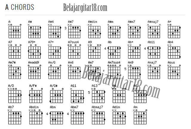 Kumpulan Kunci Gitar Lengkap