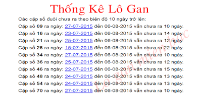 lo gan mien bac, lo gan, thong ke lo gan