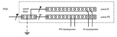 Вариант исполнения шины PEN