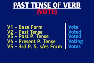 past-tense-of-vote-present-future-participle-form,present-tense-of-vote,past-participle-of-vote,