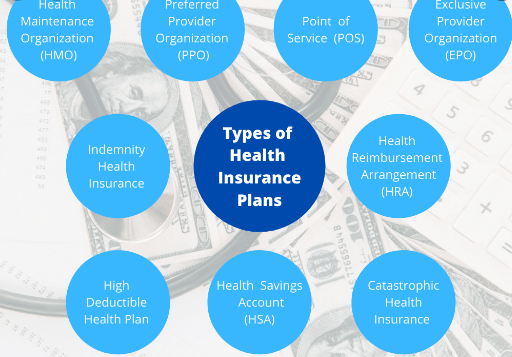 Different Types of Health Insurances